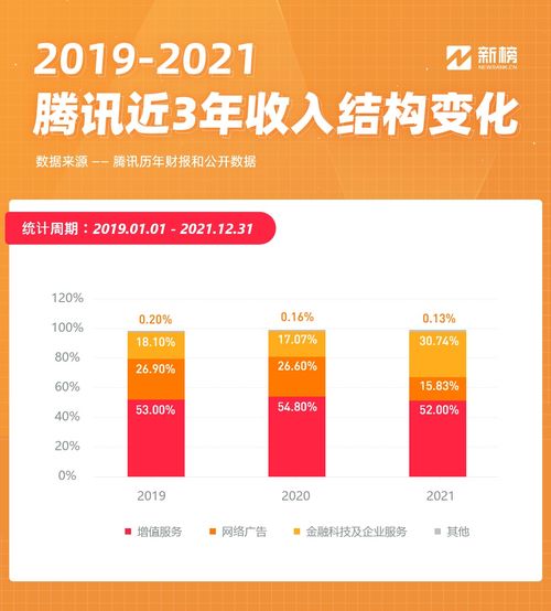 互聯網巨頭告別增長神話 快手、微信、B站、微博財報全面解析