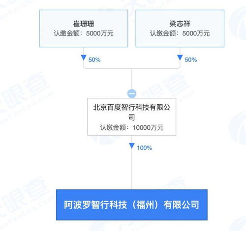 福州阿波羅智行公司成立 注冊(cè)資本1億，聚焦工業(yè)互聯(lián)網(wǎng)數(shù)據(jù)服務(wù)