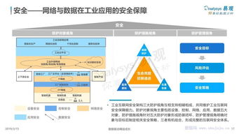 中國工業(yè)互聯(lián)網(wǎng)數(shù)字化發(fā)展專題分析 數(shù)據(jù)服務的核心價值與前景展望