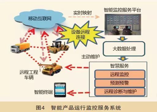 智能制造體系架構(gòu)的深度分析與工業(yè)互聯(lián)網(wǎng)應(yīng)用的實(shí)踐路徑 基于信息技術(shù)咨詢(xún)服務(wù)的視角