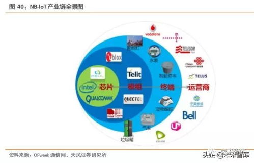工業互聯網綜合報告 構建精準數據體系，賦能產業升級