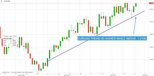 經(jīng)濟(jì)數(shù)據(jù)提振市場(chǎng)信心，多國(guó)央行政策分化，加元走強(qiáng)金價(jià)上行